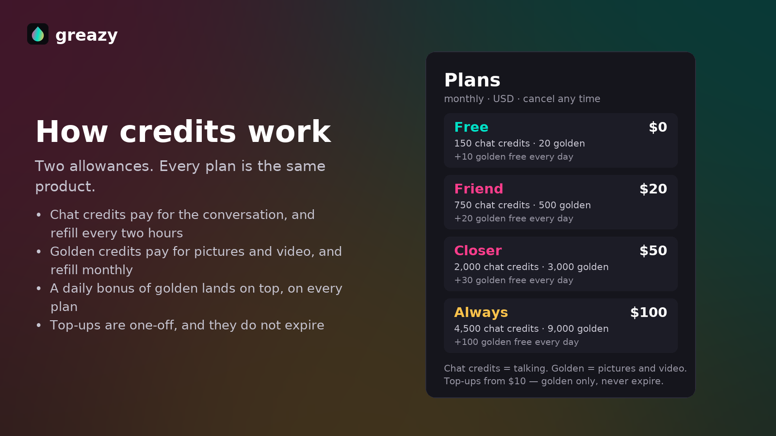 Greazy AI credits and plans: chat credits and golden credits
